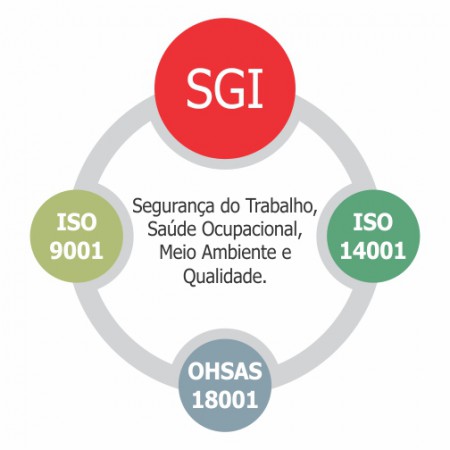 SISTEMA DE GESTÃO INTEGRADA – ISO 9000/14000/18000